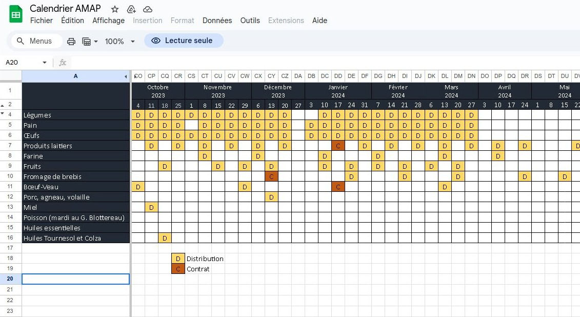 Calendrier des distributions